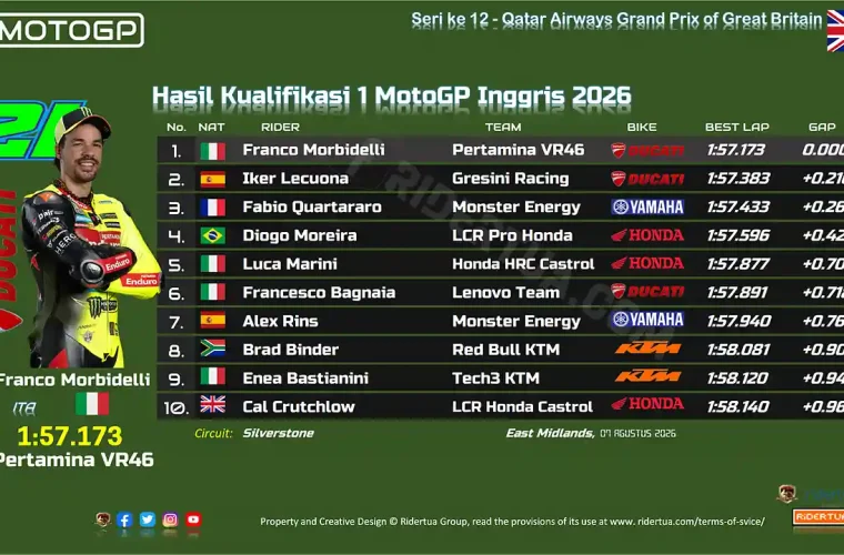Hasil Kualifikasi 1 MotoGP Inggris 2026