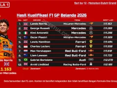 Hasil Kualifikasi F1 GP Belanda 2026: Lando Norris di Pole Hasil Kualifikasi F1 GP Belanda 2026