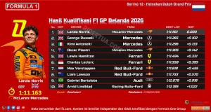 Hasil Kualifikasi F1 GP Belanda 2026