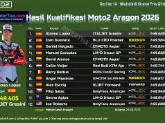 Hasil Kualifikasi Moto2 Aragon 2026
