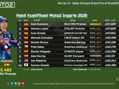 Hasil Kualifikasi Moto2 Inggris 2026
