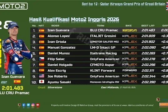 Hasil Kualifikasi Moto2 Inggris 2026