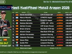 Hasil Kualifikasi Moto3 Aragon 2026