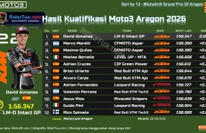 Hasil Kualifikasi Moto3 Aragon 2026: Veda Pratama Start ke-22 Hasil Kualifikasi Moto3 Aragon 2026