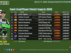 Hasil Kualifikasi Moto3 Inggris 2026: Scott Ogden Pole, Quiles Crash, Veda P-16 Hasil Kualifikasi Moto3 Inggris 2026