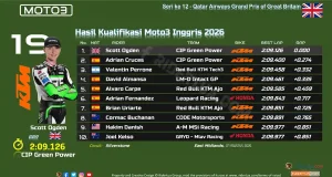 Hasil Kualifikasi Moto3 Inggris 2026