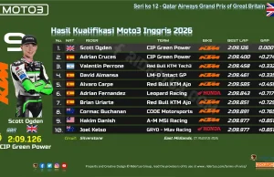 Hasil Kualifikasi Moto3 Inggris 2026