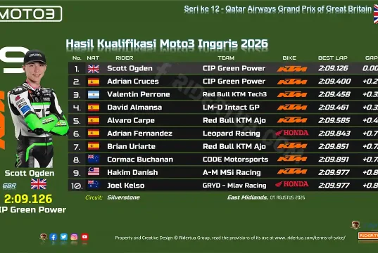 Hasil Kualifikasi Moto3 Inggris 2026