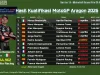 Hasil Kualifikasi MotoGP Aragon 2026: Bezzecchi Pole, Marc Kedua Hasil Kualifikasi MotoGP Aragon 2026