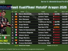 Hasil Kualifikasi MotoGP Aragon 2026