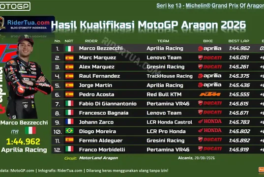 Hasil Kualifikasi MotoGP Aragon 2026