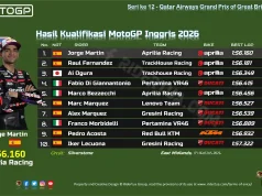 Hasil Kualifikasi MotoGP Inggris 2026: Jorge Martin Pole, Rekor Baru! Hasil Kualifikasi MotoGP Inggris 2026