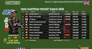 Hasil Kualifikasi MotoGP Inggris 2026