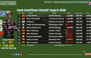 Hasil Kualifikasi MotoGP Inggris 2026: Jorge Martin Pole, Rekor Baru! Hasil Kualifikasi MotoGP Inggris 2026