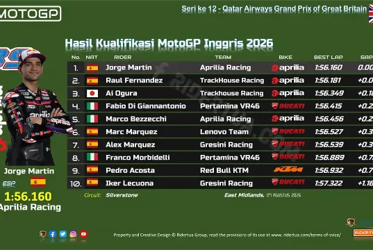 Hasil Kualifikasi MotoGP Inggris 2026