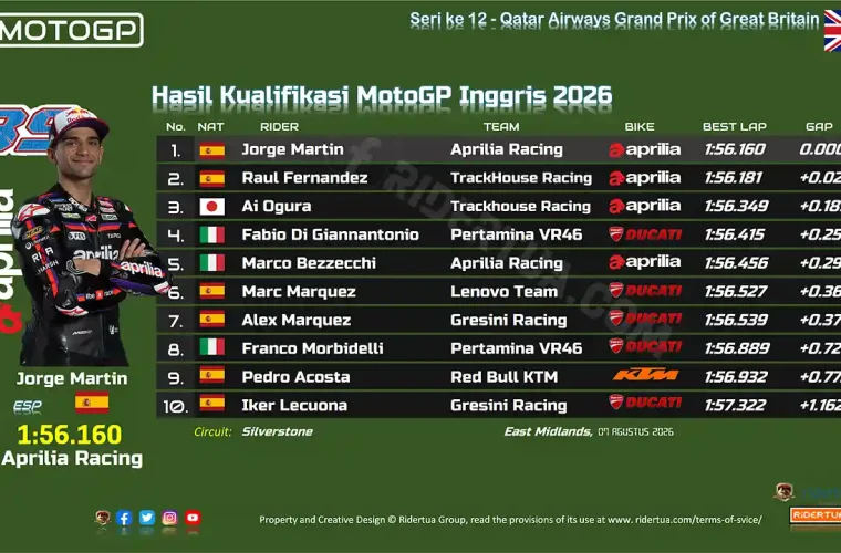 Hasil Kualifikasi MotoGP Inggris 2026