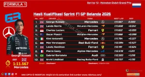 Hasil Kualifikasi Sprint F1 GP Belanda 2026