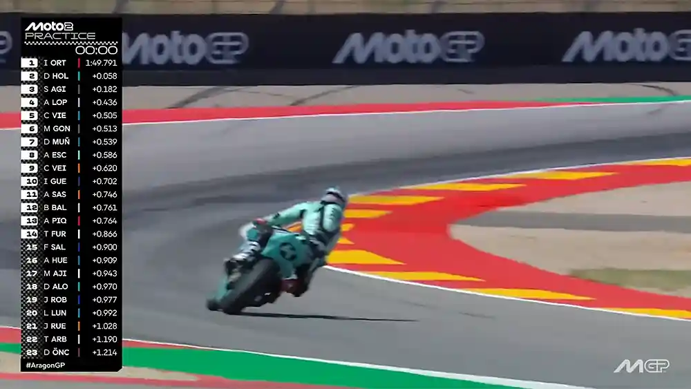 Hasil Practice Moto2 Aragon 2026: Ortola Pecahkan Rekor, 14 Rider ke Q2 1 Hasil Practice Moto2 Aragon 2026