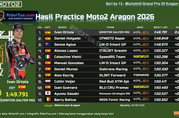 Hasil Practice Moto2 Aragon 2026
