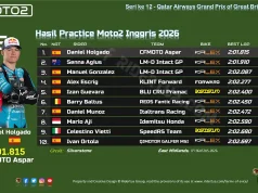 Hasil Practice Moto2 Inggris 2026