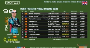 Hasil Practice Moto2 Inggris 2026