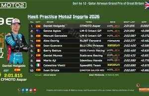 Hasil Practice Moto2 Inggris 2026: Mario Aji Lolos Q2 dengan Posisi 8 Hasil Practice Moto2 Inggris 2026