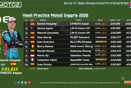 Hasil Practice Moto2 Inggris 2026