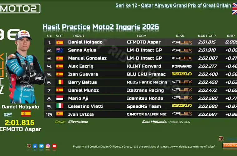 Hasil Practice Moto2 Inggris 2026
