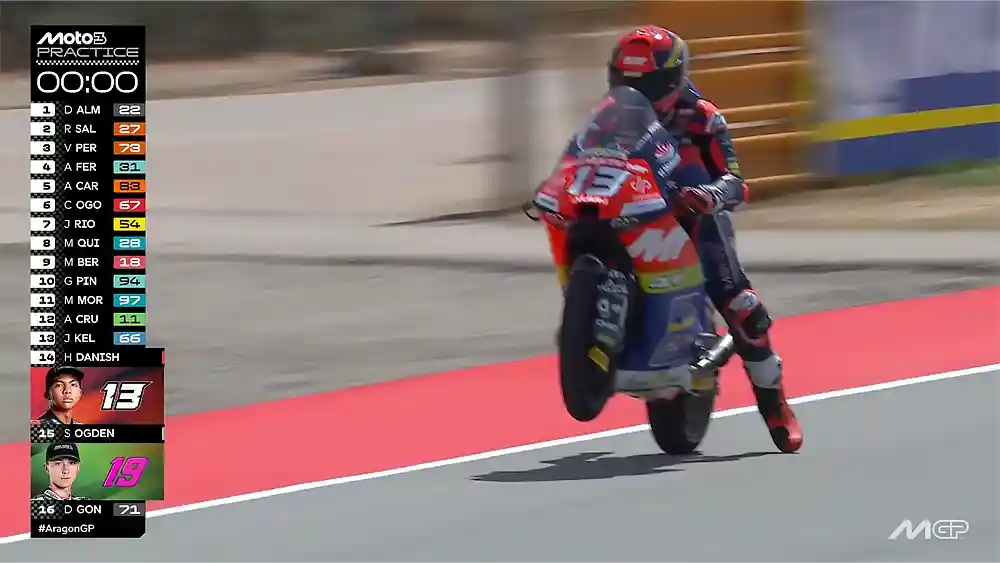 Hasil Practice Moto3 Aragon 2026: 14 Rider Lolos Q2, Veda ke Q1 1 Hasil Practice Moto3 Aragon 2026