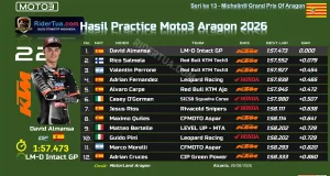 Hasil Practice Moto3 Aragon 2026