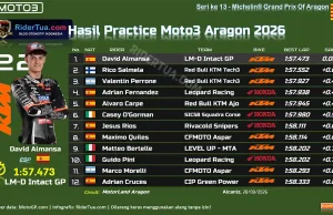 Hasil Practice Moto3 Aragon 2026: 14 Rider Lolos Q2, Veda ke Q1 Hasil Practice Moto3 Aragon 2026
