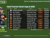 Hasil Practice Moto3 Inggris 2026: Veda Pratama Lolos Q2 dan Cuma Terpaut 0,071 Detik Hasil Practice Moto3 Inggris 2026