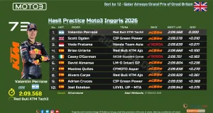 Hasil Practice Moto3 Inggris 2026