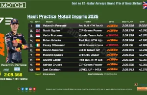 Hasil Practice Moto3 Inggris 2026