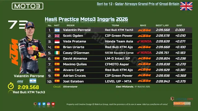 Hasil Practice Moto3 Inggris 2026