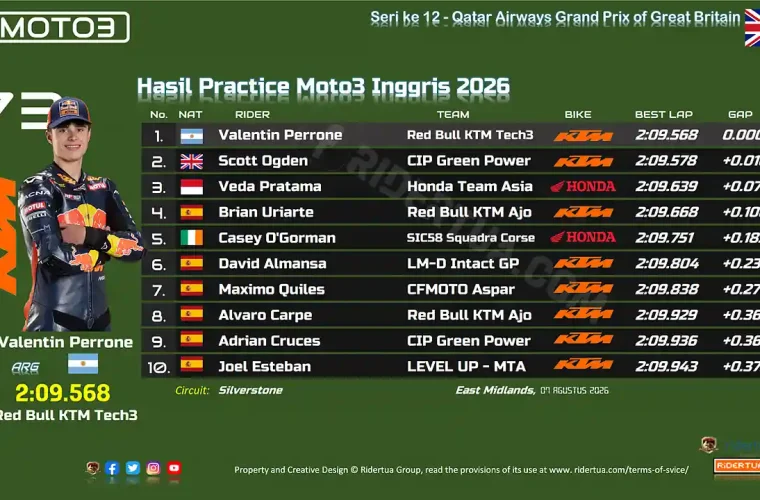 Hasil Practice Moto3 Inggris 2026