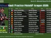 Hasil Practice MotoGP Aragon 2026: Rekor Marquez Tumbang, Bezzecchi Tercepat Hasil Practice MotoGP Aragon 2026