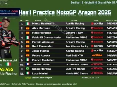 Hasil Practice MotoGP Aragon 2026