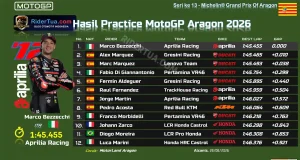 Hasil Practice MotoGP Aragon 2026