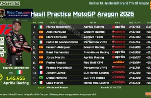 Hasil Practice MotoGP Aragon 2026: Rekor Marquez Tumbang, Bezzecchi Tercepat Hasil Practice MotoGP Aragon 2026