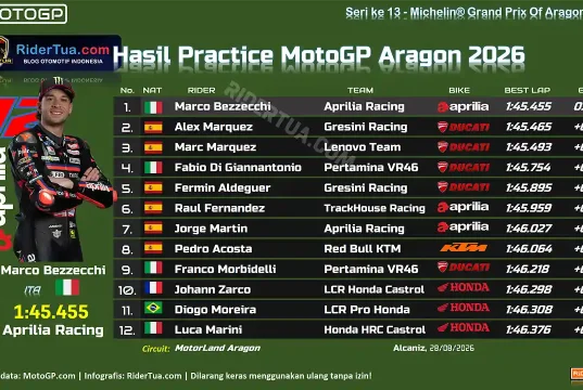 Hasil Practice MotoGP Aragon 2026