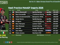 Hasil Practice MotoGP Inggris 2026: Bezzecchi Tercepat, Toprak Masih Kesulitan Hasil Practice MotoGP Inggris 2026
