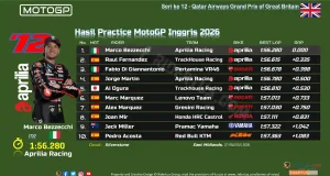 Hasil Practice MotoGP Inggris 2026