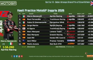 Hasil Practice MotoGP Inggris 2026: Bezzecchi Tercepat, Toprak Masih Kesulitan Hasil Practice MotoGP Inggris 2026