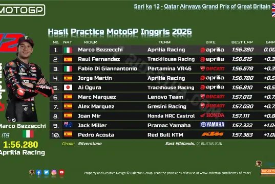 Hasil Practice MotoGP Inggris 2026