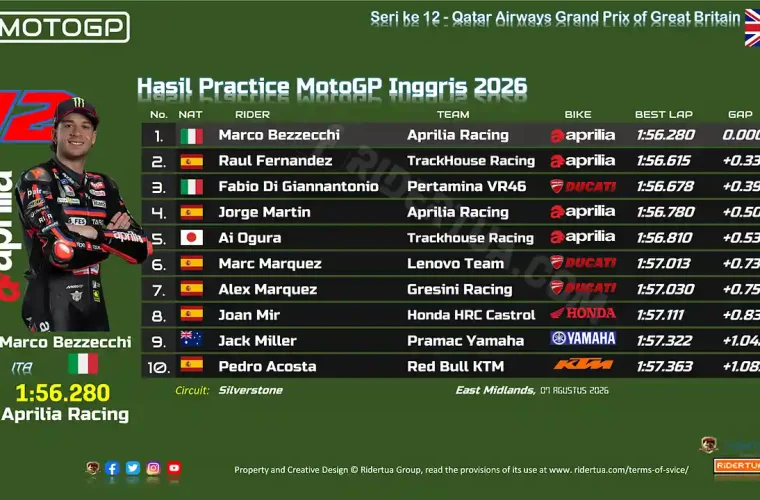 Hasil Practice MotoGP Inggris 2026