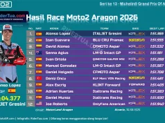 Hasil Race Moto2 Aragon 2026