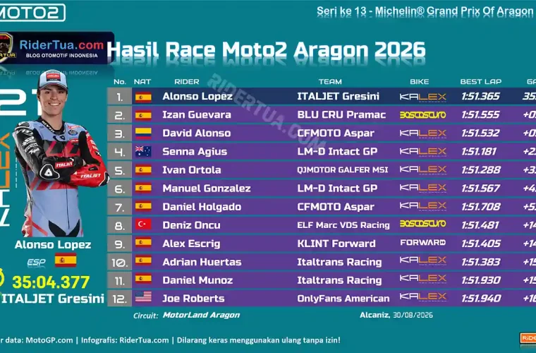 Hasil Race Moto2 Aragon 2026