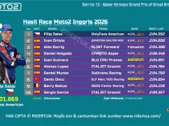 Hasil Race Moto2 Inggris 2026
