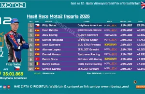Hasil Race Moto2 Inggris 2026